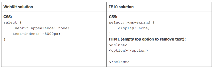 让那些为Webkit优化的网站也能适配IE10