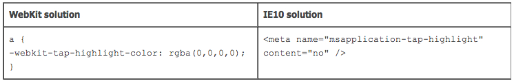 让那些为Webkit优化的网站也能适配IE10